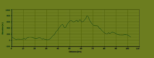 opSicilie - fietsroutes op Sicilië - hoogteverschillen route L7